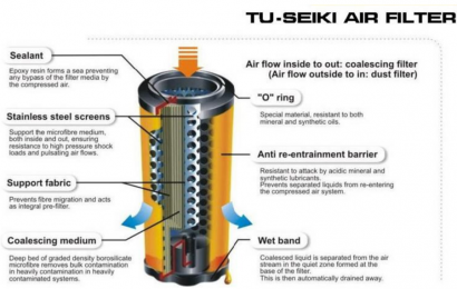 Bộ lọc khí TU-SEIKI G Series
